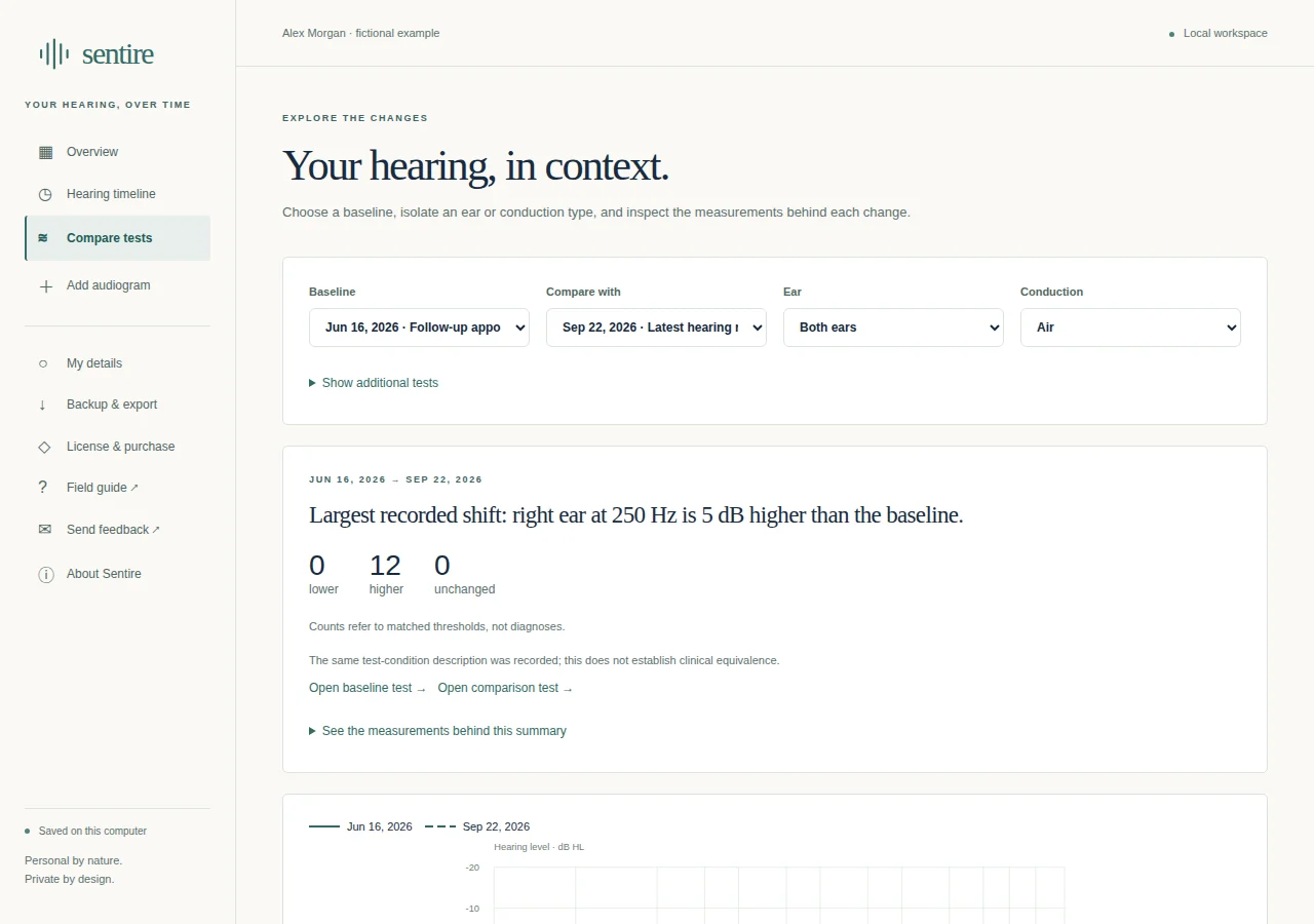 Two fictional audiograms compared with baseline, comparison, ear and conduction controls.