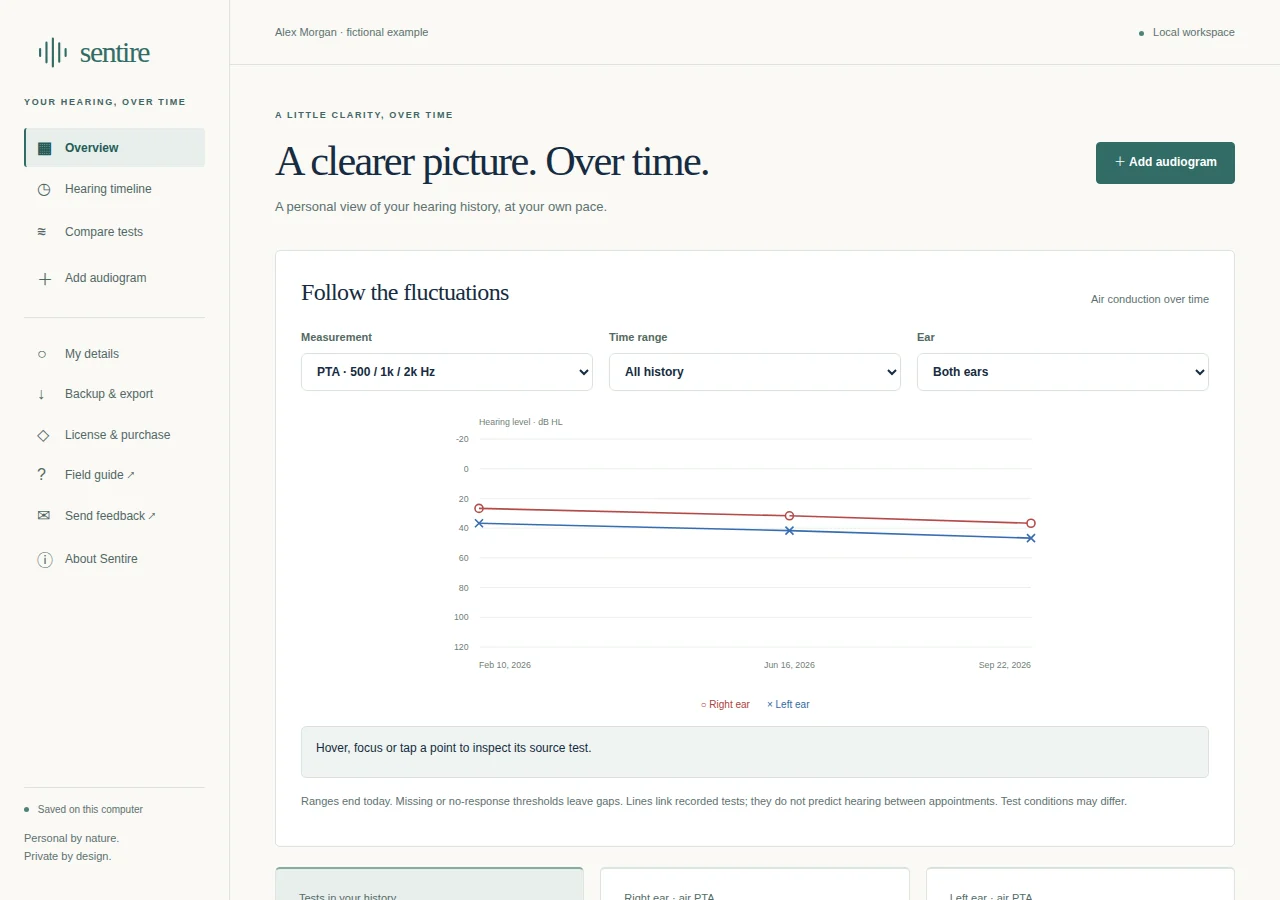 Sentire dashboard with a fictional hearing history and latest audiogram.