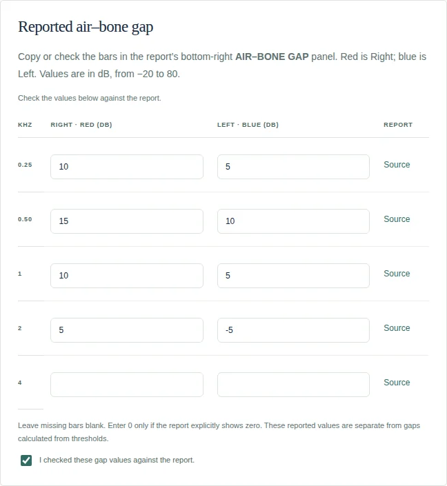 Reported air–bone gap editor with five kHz rows and Right/Left dB cells.