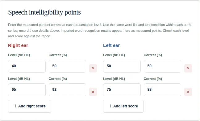 Right and Left speech-intelligibility point fields containing fictional measured level and score pairs.